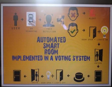 Hardware Integrated Trio Security System